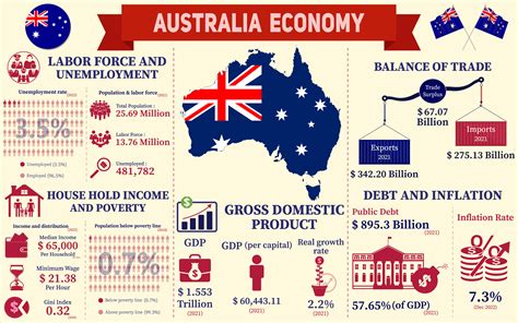 Weakened Chinese Economy to Impact Australia's Finances - gallery image 1