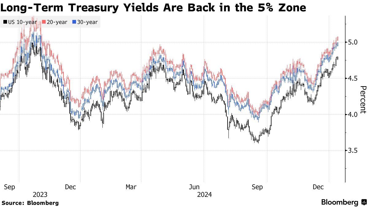 Global Stock Markets Slide Amid Rising Fears of an “Artificial Intelligence Bubble” and Higher U.S. Treasury Yields - gallery image 3