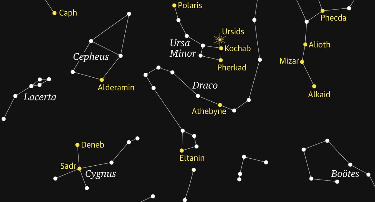 Ursids Meteor Shower: A Celestial Opportunity Between December 22 and 23