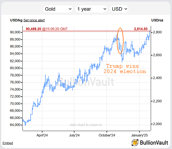 Gold Retreats From Record Highs as Trump Softens Tariff Rhetoric and the Dollar Strengthens - gallery image 2