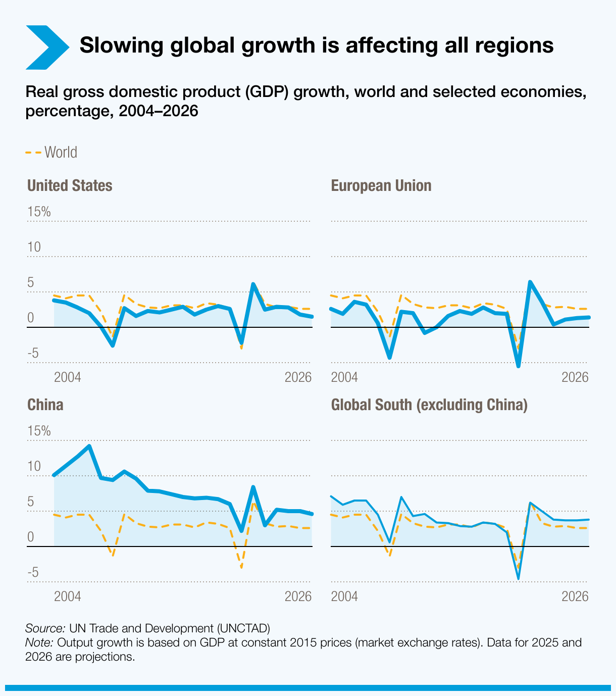 Global Economic Developments: Growth Indicators and International Cooperation in the Face of Challenges - gallery image 1