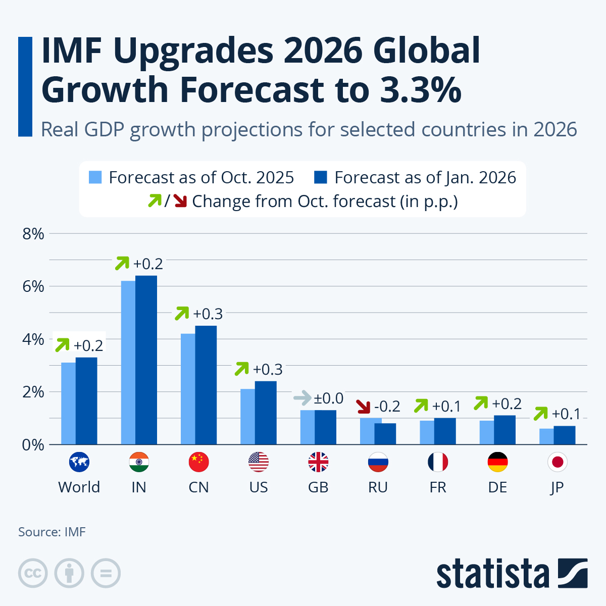 Global Economic Developments: Growth Indicators and International Cooperation in the Face of Challenges