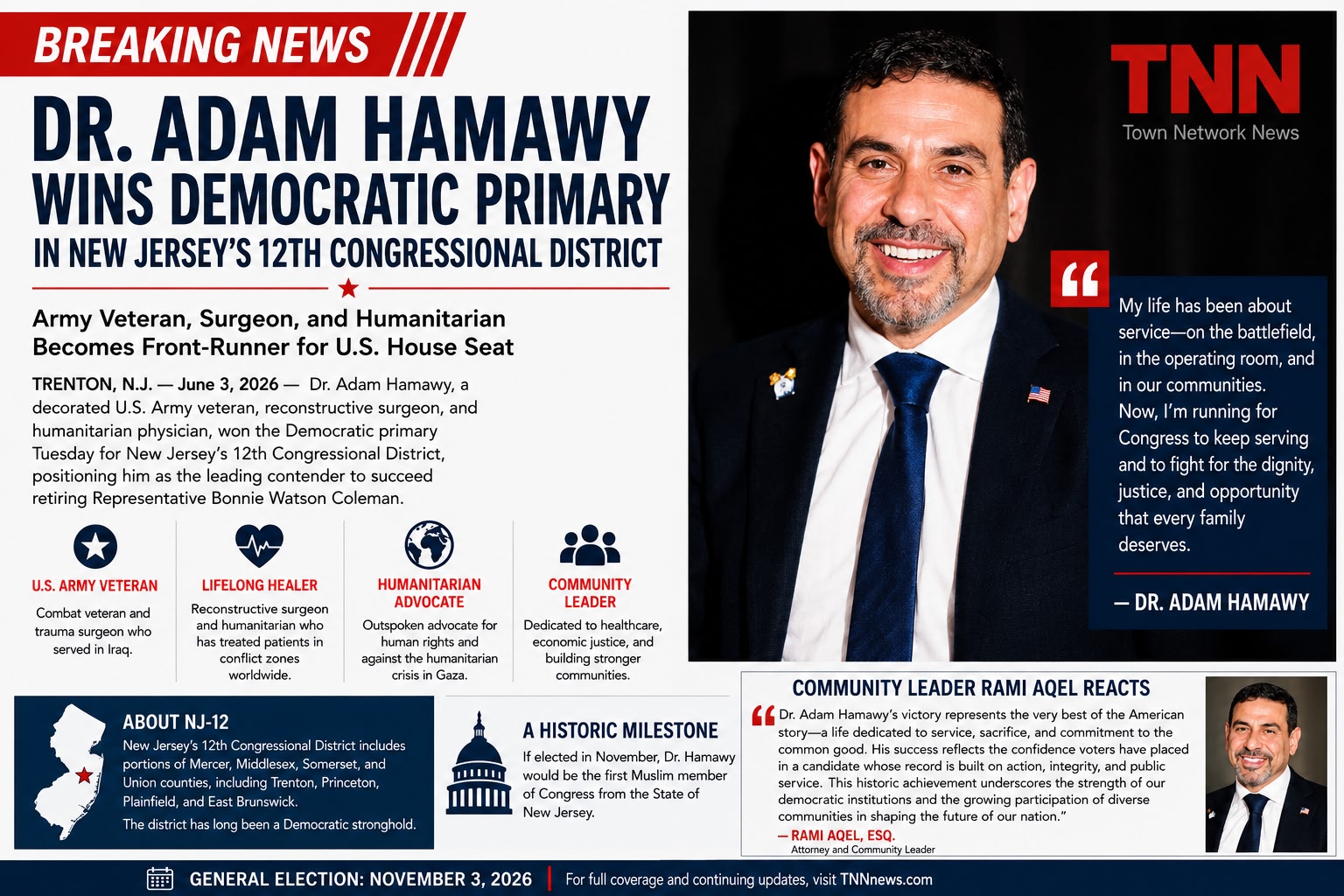 Dr. Adam Hamawy’s Primary Triumph Reshapes the Political Landscape in New Jersey’s 12th District