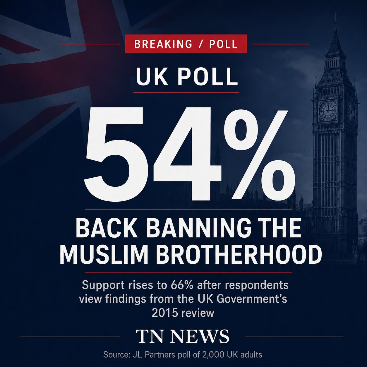 Britain’s Debate Over the Muslim Brotherhood Enters a New Phase Following Public Opinion Shift - gallery image 1