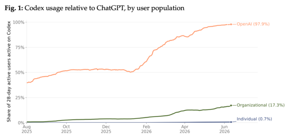OpenAI’s Agent Strategy Moves ChatGPT From AI Assistant to Digital Work Infrastructure