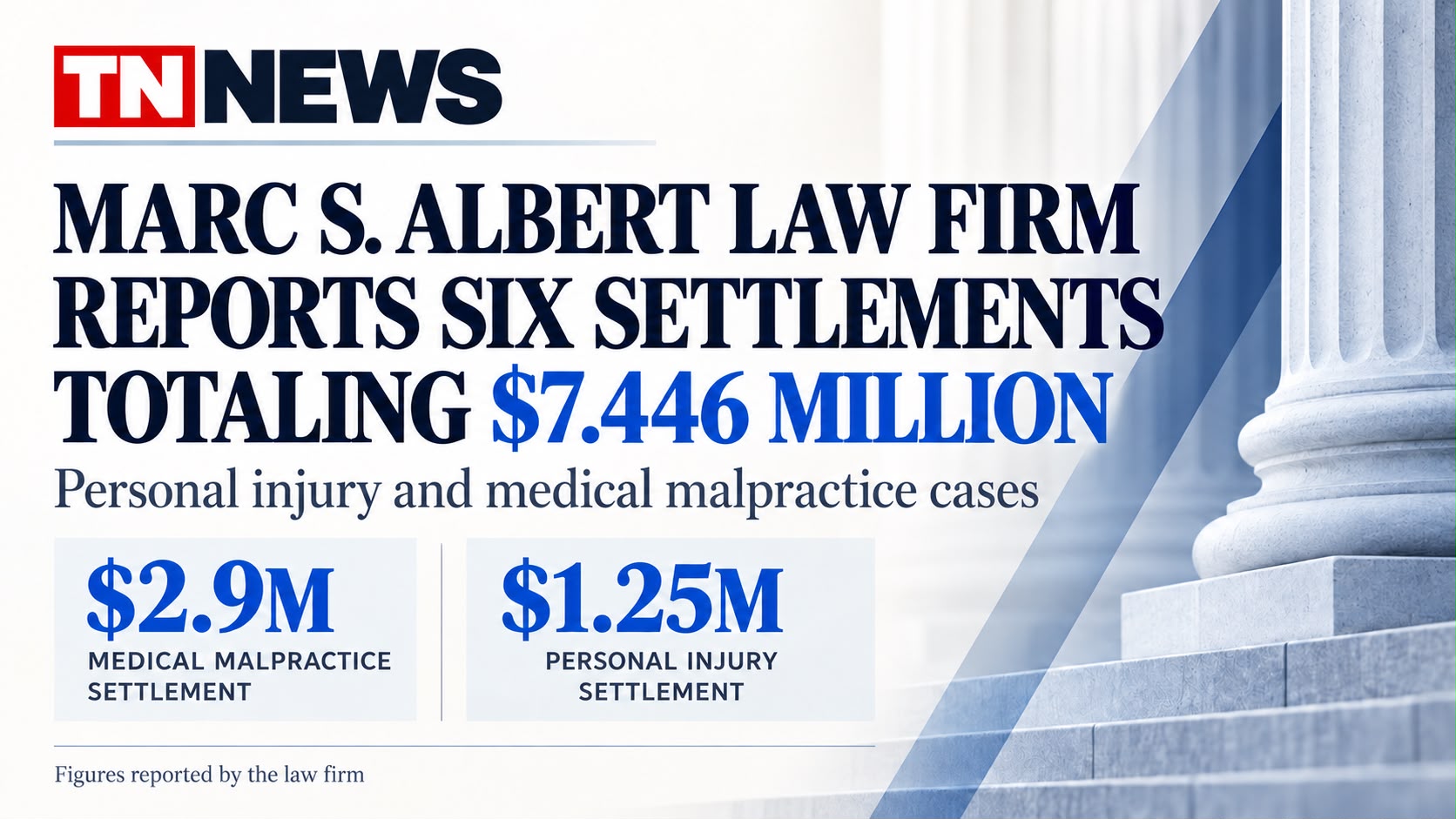 Law Offices of Marc S. Albert Announces Six Personal Injury and Medical Malpractice Settlements Totaling More Than $7.4 Million - gallery image 1