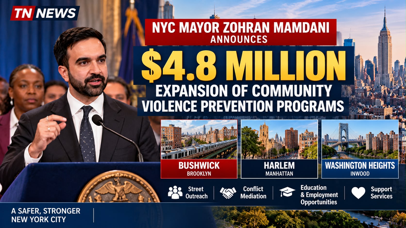 NYC Mayor Mamdani Announces $4.8 Million Expansion of Community Violence Prevention Programs - gallery image 1